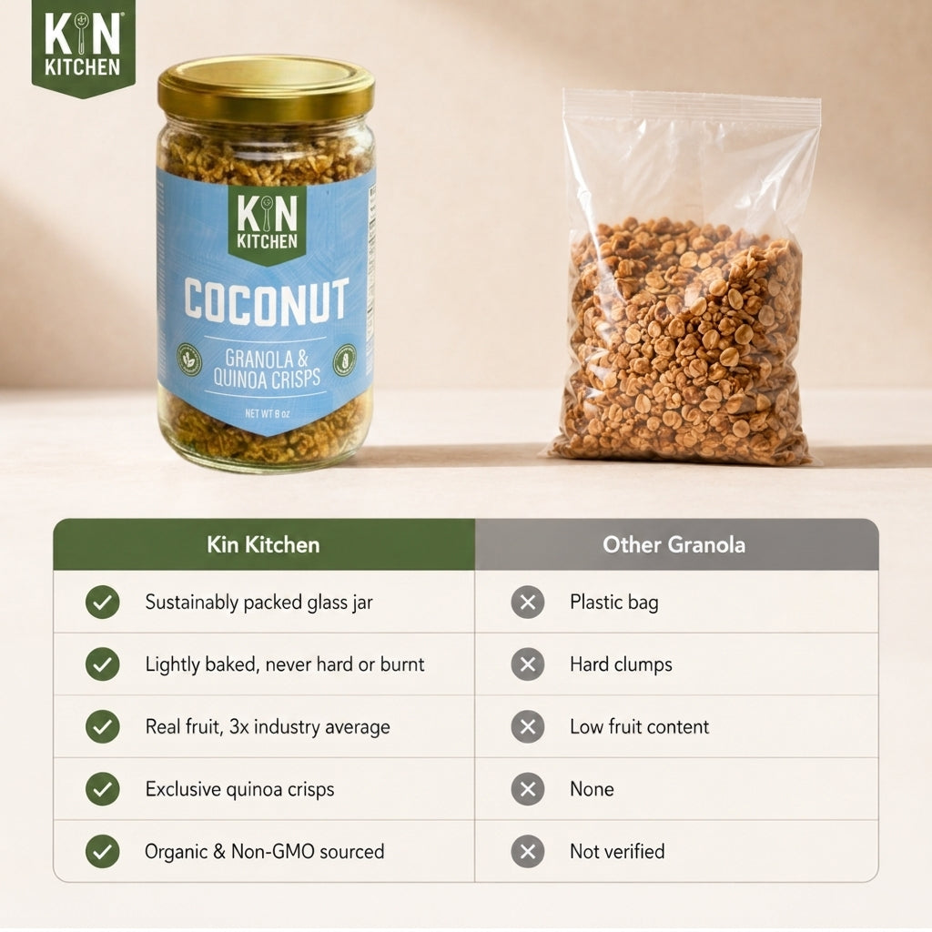 Coconut